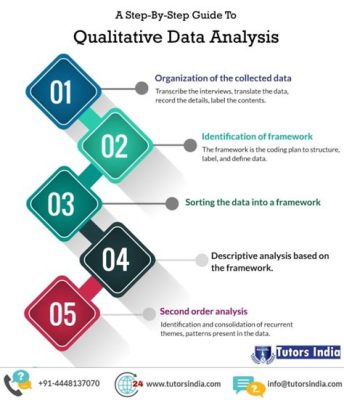  Patterns of Qualitative Research: Una guida divertente e illuminante per l'analisi dei dati qualitativi