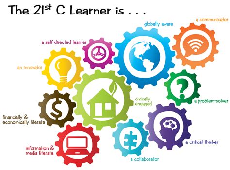  Transforming Education: Teaching and Learning for the 21st Century - A Kaleidoscope of Educational Innovation