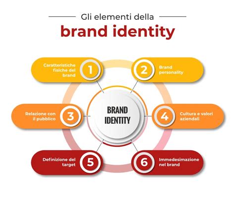 Branding for Dummies: Un Viaggio Allettante Attraverso i segreti della Brand Identity