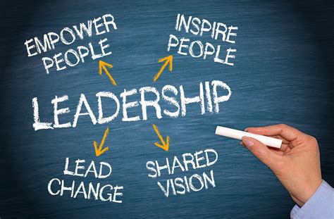  Leadership: The Art of Inspiring and Empowering Teams