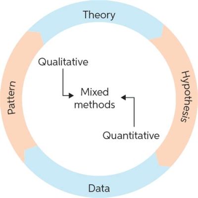  Qualitative Data Analysis: A Mixed Methods Approach - Un Affascinante Viaggio Attraverso il Mondo della Ricerca